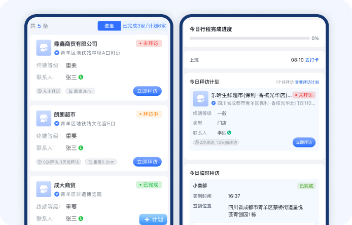 拜访流程示意图