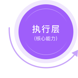 执行层